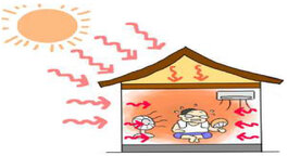 熱は温度の高い方から低い方へ移動 熱は温度の高い方から低い方へ移動