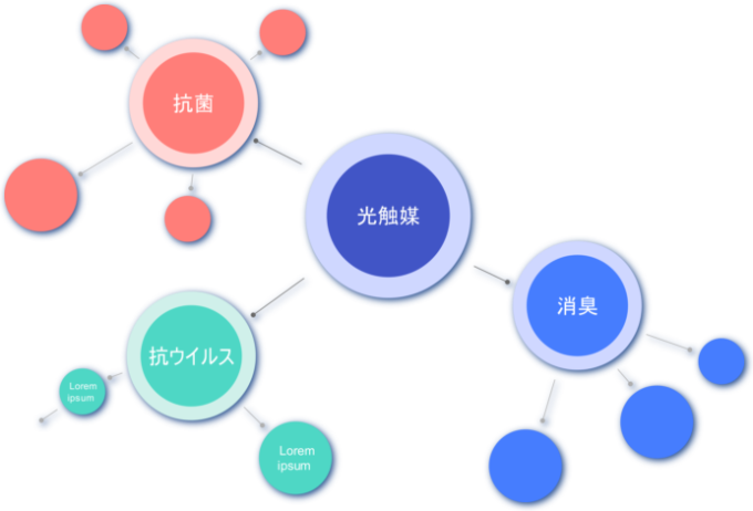 光触媒コーティング 光触媒コーティング