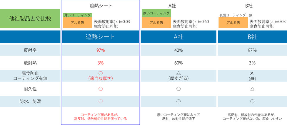 遮熱シート 遮熱シート