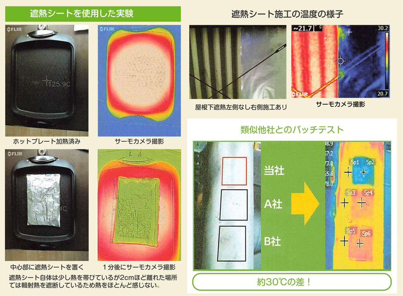 遮熱シートを使用した実験 遮熱シートを使用した実験