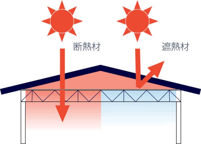 空間事業部遮熱シート 遮熱シート