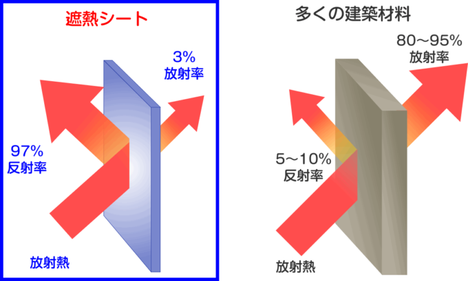 空間安心事業部遮熱シート 遮熱シート