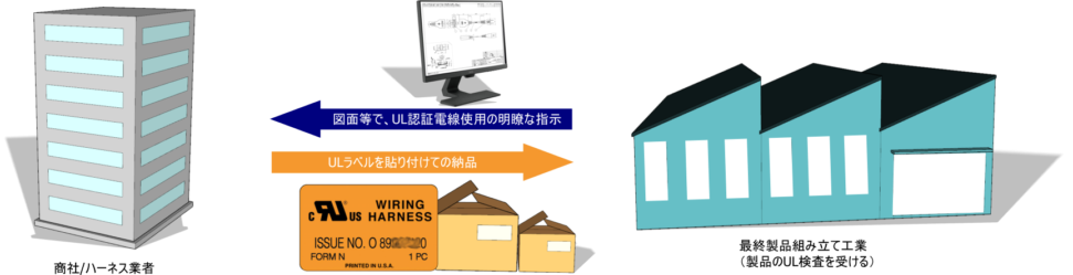 電子部品事業部