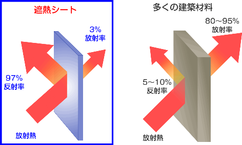 遮熱シート 遮熱シート